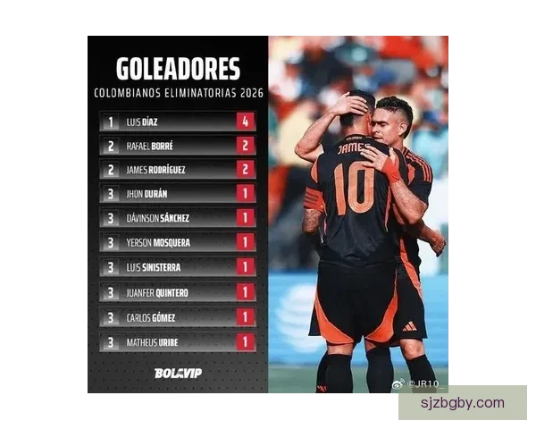 J罗已在世预赛打进13球，追平法尔考并列哥伦比亚队史第一